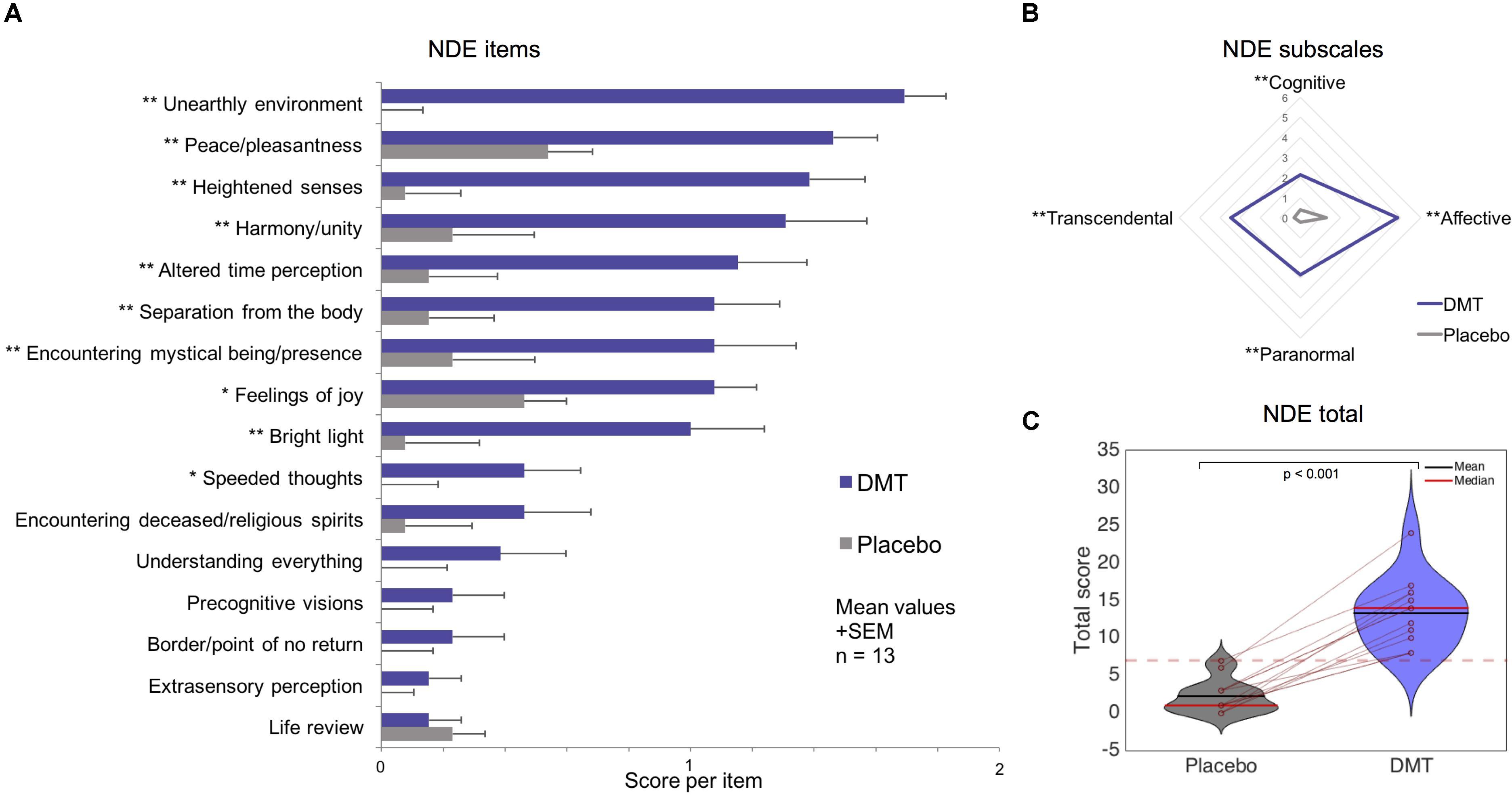 Future Directions: Collaborative⁣ Efforts‍ in DMT Research for MS Cure